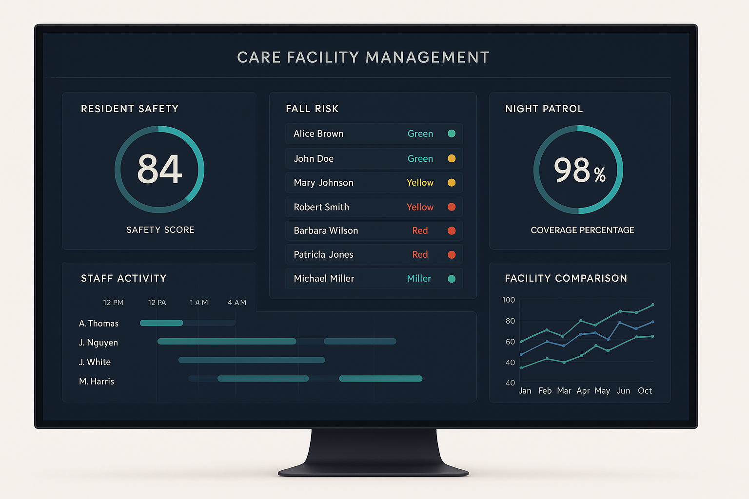 V.E.R.A. 介護経営ダッシュボード